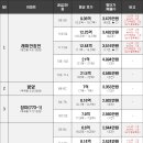 해성쉐르빌 아파트 이미지