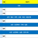 여천시외버스정류장 이미지