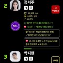 네티즌 어워즈 5월💜8일째....역전 2위 안정권을 향해 이미지