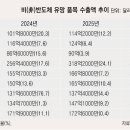 의약품_스마트로1비