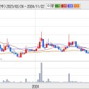 [브리지텍] 실적 시즌은 이미 스타트 라인...... 이미지