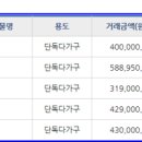 강마을공인중개사사무소 이미지