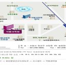 서둔지하차도 이미지