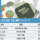 자화전자(주) 이미지