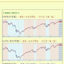 [2012년 10월 17일 수 : 주식투자방법 ] 모닝증시 매일 핵심체크 (미증시 마감 시황 / 전일증시 마감 시황 / 특징종목 / 시장추세판단) 이미지