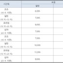 롯데시네마 시간대별 가격책정 이미지