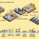 현대엔지니어링(주) 이미지