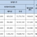 봉동주공2차아파트 이미지