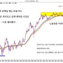 주식투자는 시간과 동맹을 맺는 싸움이다 이미지