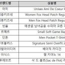 신명품세탁 이미지