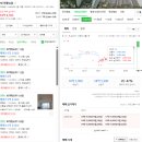 우성2차A 경로당 | 신길우성3차 재건축 분담금 대지지분과 26평 아파트 11억 매물 차익과 준주거지역 종상향!