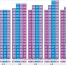 구룡포 스크린골프 이미지