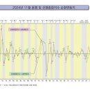 경기종합수지 이미지