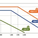 기타 스포츠 서비스업(인적용역) 네이버블로그