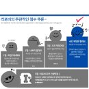 이동강변갈비 이미지