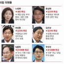 3특검 수사 대상 오른 국민의힘 의원들 이미지