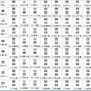 주역1권ㅣ주역입문 3 역의 원리 -5.대성괘 설명 이미지