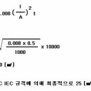 접지선의 온도 상승 이미지