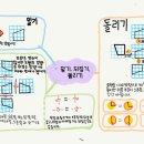 완전학습을 만드는 메타인지 학습법 이미지