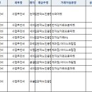 49_시립관악노인복지관_노인자원봉사 활성화 지원사업_상시점검 보완완료_1차 이미지