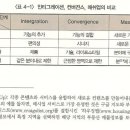인터그레이션 이미지