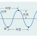 빛의파동 네이버블로그