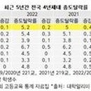 넥서스투어 주식회사 이미지