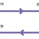 아산도심누리코스 티스토리