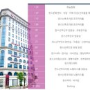 주식회사 연세산후조리원 | 천안 산후조리원 비교 🏥 앙즈로산후조리원 vs 연세하임산후조리원 vs 퀸스산후조리원 솔직 후기 총정리 💸