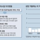 로보어드바이저 뜨자…美 자산관리시장 `지각변동` 이미지