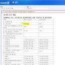 (주)금양 | 금양, 감사보고서 &#39;의견 거절&#39;... 상장폐지 사유 발생