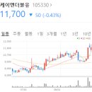 삼화특수가스 이미지