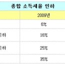 [재테크]13월의 보너스, 2010 ‘연말정산 달인’에 도전하자! 이미지