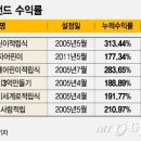 "엄마가 맡아줄게" 아이 세뱃돈 모아 313% 수익률…이 펀드 뭐길래 이미지