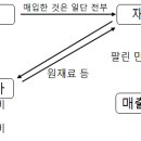 안다코퍼레이션 주식회사 | 1초 만에 재무제표 읽는 법(실전편) - 고미야 가즈요시