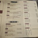 꽁시파차이 | 김해고급중식당 꽁시파차이 후기