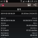 군북로 | 장령지맥 제1구간 분기점에서 신안고개까지 산행후기