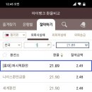 명동환전