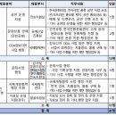 다일복지재단 | (한국문화재재단 채용공고) 2024년 일반직 등 상반기 직원 채용 공고(~4.30.화/총41명)