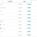 케이엠(KM)미디어 | 무료 유틸자료실 - 소프트웨어 순위 &lt;보안, 동영상, 오디오, 이미지, 문서, 교육, 인터넷, 폰트&gt;