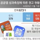 [단독] 혈세 95억 삼킨 ‘空空앱’ 이미지