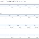 A17 이미지
