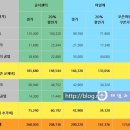 정비나라 이미지