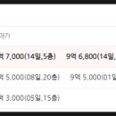 노원센트럴의원 이미지