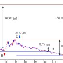 [주식클리닉-1]GCC가 말하는 6대 증상 예방법 이미지