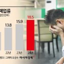 소상공인 | &#34;코로나도 버틴 빵집인데…차라리 배달 라이더가 낫겠다&#34; &#39;벼랑끝&#39; 사장님들 | 아시아경제 이미지