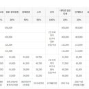 울릉라운지