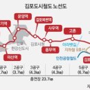 시세차익 4억 예상/ 더블 도보 역세권 / "김포 풍무 스카이 파크" 아파트 이미지