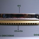 하모니카 이미지