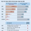 ☆“감염늘어도사망은안늘어”백신믿고모임금지푼 美·英·佛/☆거리두기 풍선효과… 강원 고성에 67만명, 해운대는 8만명 이미지